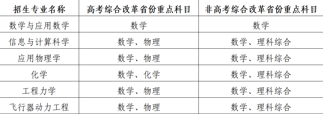 北京航空航天大学2023年强基计划招生简章！