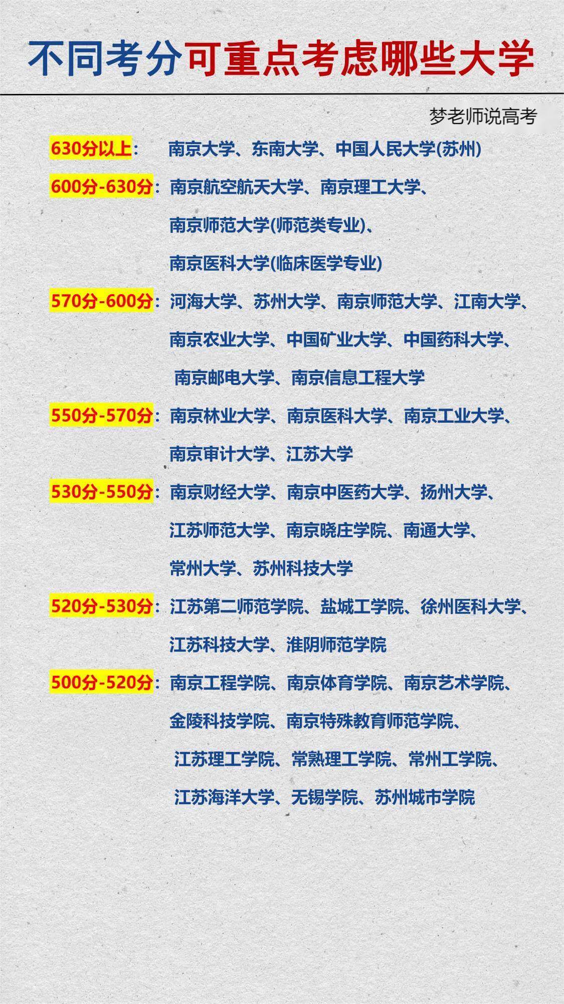 在江苏，针对不同的考分区间，可以重点考虑哪些大学？(建议家长收藏)
