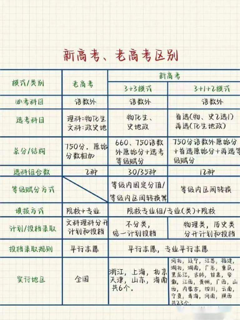 2023年高考复读新政策，你知道有哪些吗？