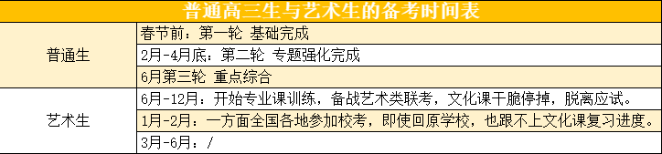 学好艺考文化课，选择学校很重要