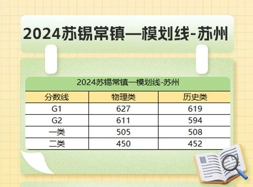 2024苏锡常镇一模划线-苏州高复班