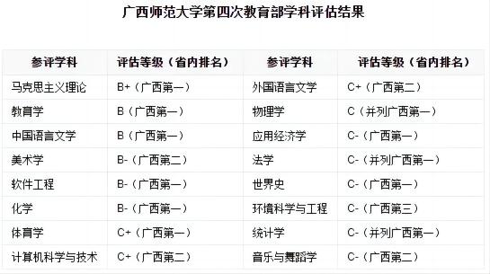 这些师范大学不是211，却年年报考很火热！-苏州高复班推荐
